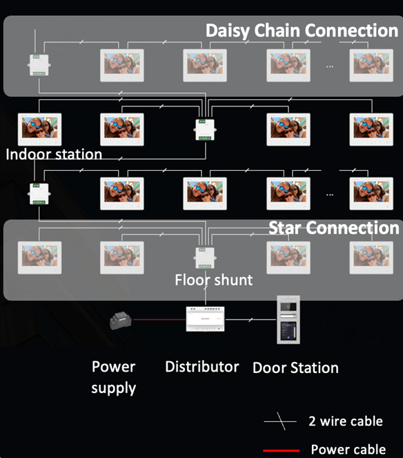 2025-05-22-Hikvision-2-vezetekes-HD-kaputel-rendsz-blog3