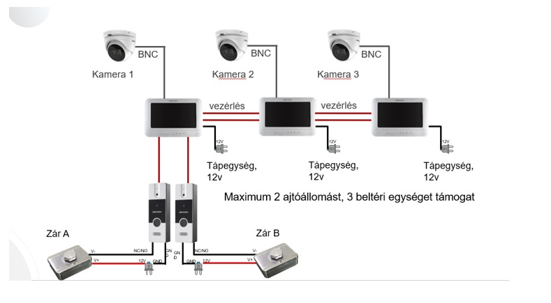 analogkap