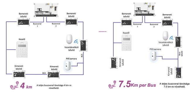 Hikvision AX Hybrid PRO 2.0