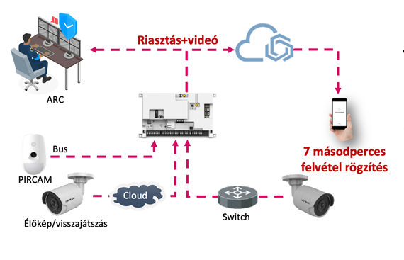 Hikvision AX Hybrid PRO 2.0