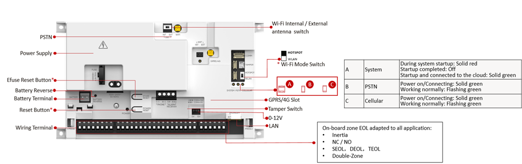 Hikvision AX Hybrid PRO 2.0, vezérlő