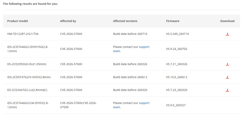 Hikvision Batch Firmware Search eredménye, amely megmutatja az érintett eszközöket és a letölthető firmware-verziókat.