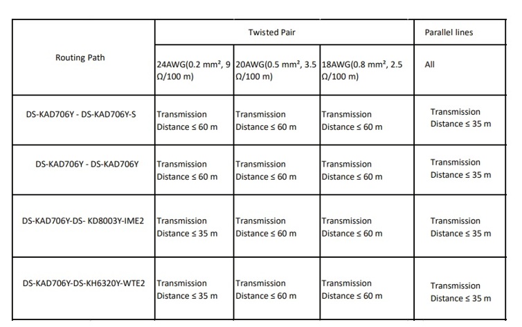 ketvezetekesip