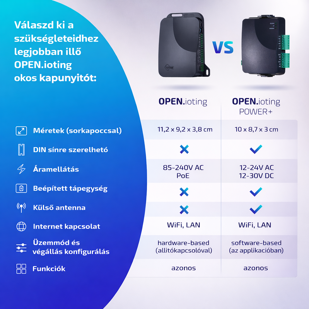 OPEN.ioting_táblázat_hun_02_v4